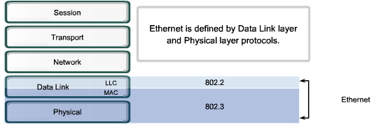 Ethernet (802.3) | Miftah Rahman (Go)-Blog