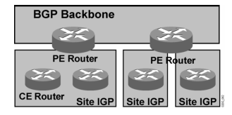 OSPF Superbackbone