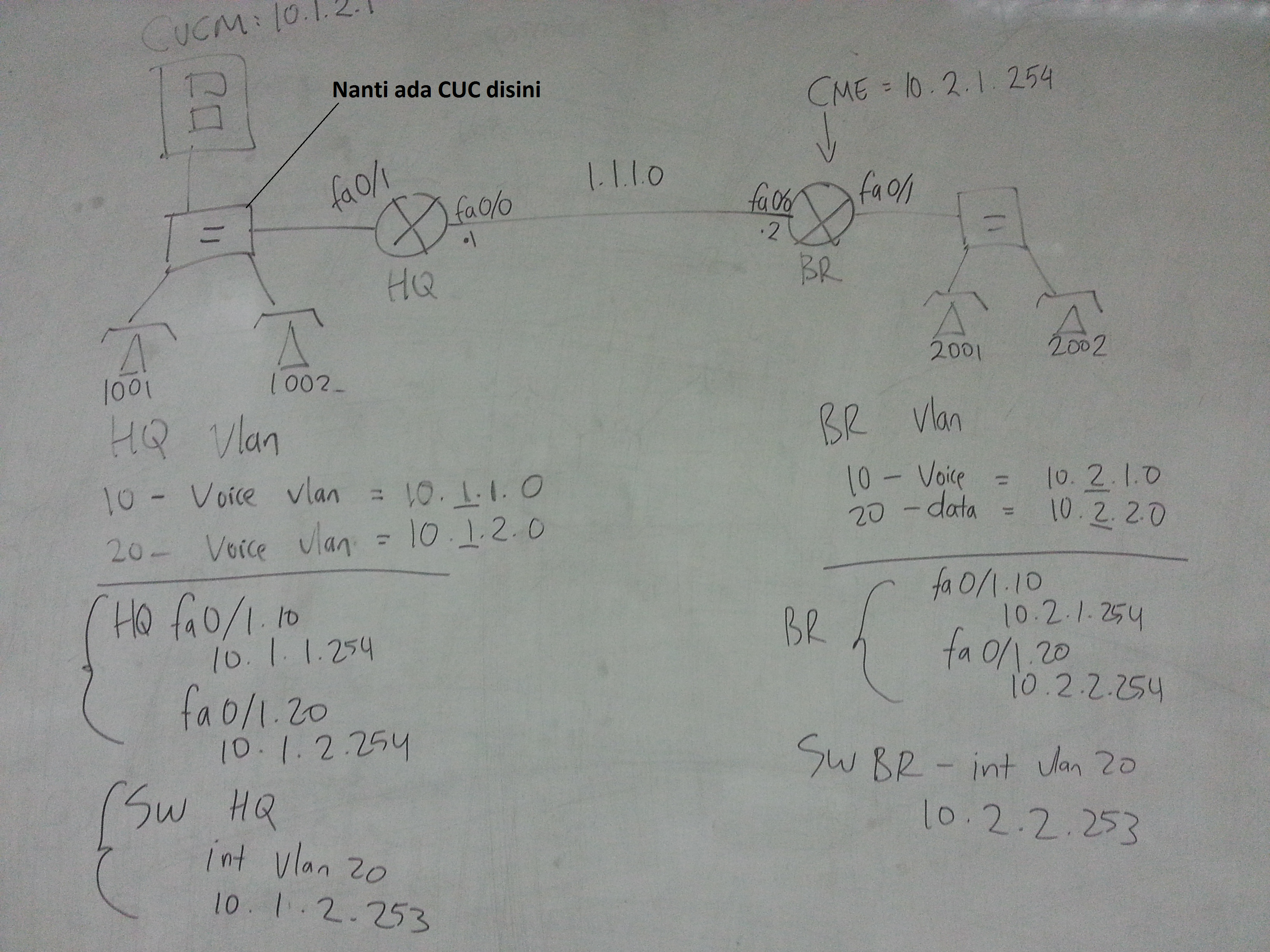 Call Routing from CUCM to CME (and vice versa) | Miftah Rahman (Go)-Blog
