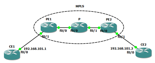 MPLS Configuration (Part 5 – AToM) | Miftah Rahman (Go)-Blog