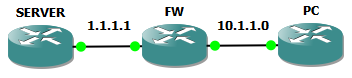 CBAC and ZBF | Miftah Rahman (Go)-Blog